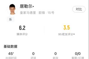 半场就被换下！居勒尔数据：0射门0成功过人，23脚触球18脚传球