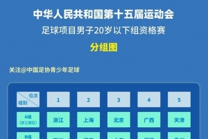 全运会U20男足资格赛第一轮战报：上海2-1北京 新疆5-0江西