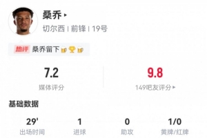 关键发挥！桑乔数据：替补29分钟1进球1关键传球，传球成功率100%