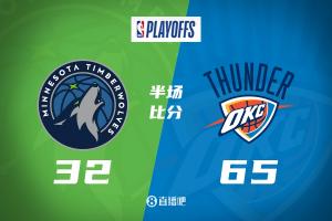 花了😲西决G5半场：雷霆领先森林狼33分 SGA20分 木狼失误>进球