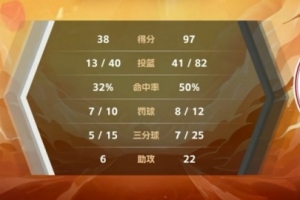 🏀CUBAL-何尧瑶20+7 赵若含14分 上海交大59分狂胜山西财大